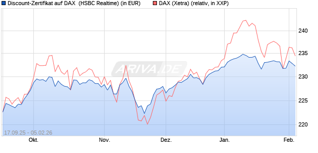 Discount-Zertifikat auf DAX [HSBC Trinkaus & Burkha. (WKN: HT8E12) Chart