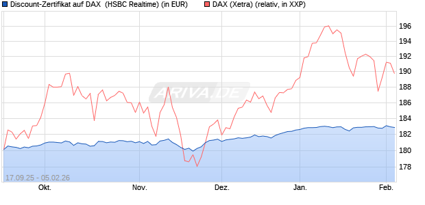 Discount-Zertifikat auf DAX [HSBC Trinkaus & Burkha. (WKN: HT8E14) Chart