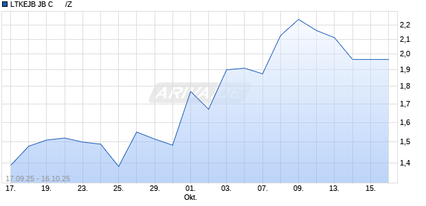 LTKEJB JB C      /Z Aktie Chart