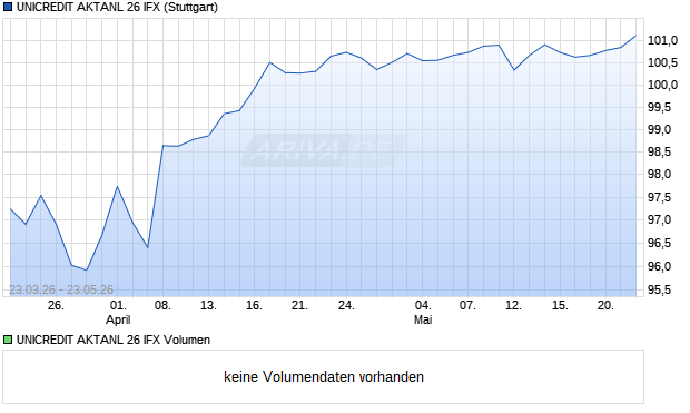 UNICREDIT AKTANL 26 IFX Aktie Chart