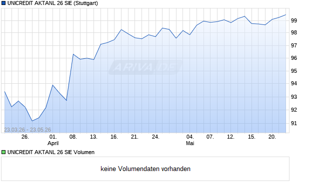 UNICREDIT AKTANL 26 SIE Aktie Chart