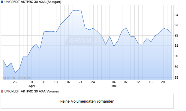 UNICREDIT AKTPRO 30 AXA Aktie Chart