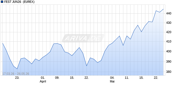 FEST JUN26 [INDEX FUTURES] Future Chart