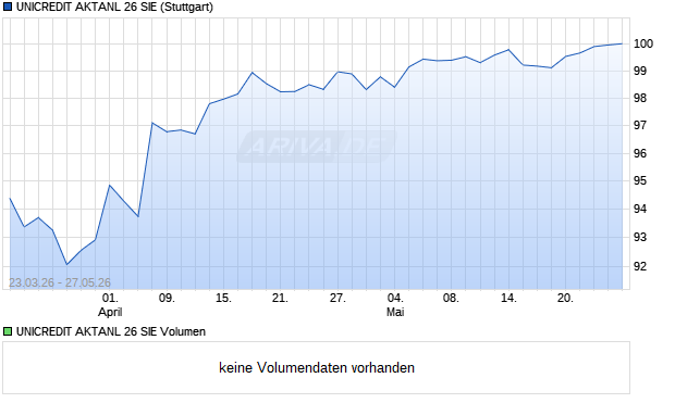 UNICREDIT AKTANL 26 SIE Aktie Chart