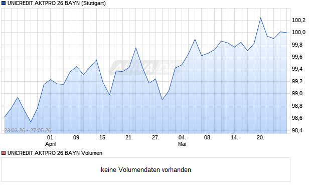 UNICREDIT AKTPRO 26 BAYN Aktie Chart