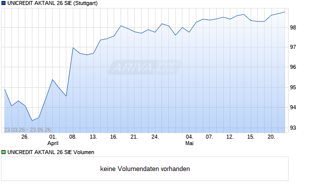UNICREDIT AKTANL 26 SIE Aktie Chart