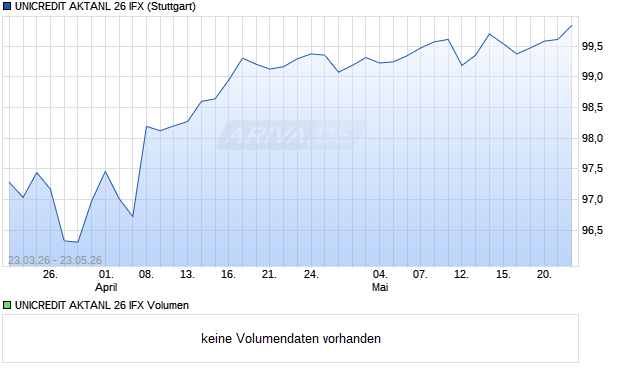 UNICREDIT AKTANL 26 IFX Aktie Chart