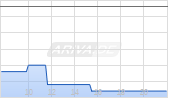Chery Automobile Co Ltd Chart