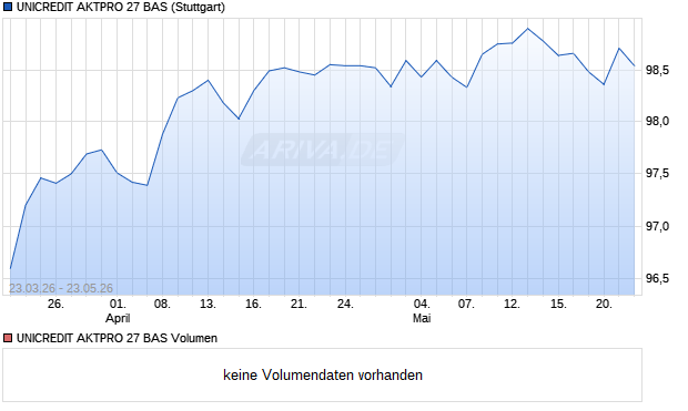 UNICREDIT AKTPRO 27 BAS Aktie Chart