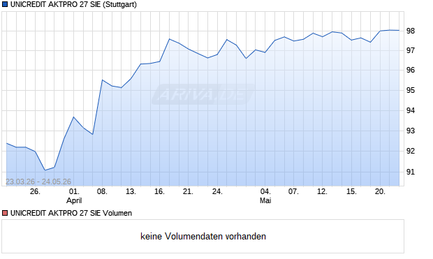 UNICREDIT AKTPRO 27 SIE Aktie Chart