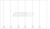Bitwise Crcl Option Income Strategy ETF Chart