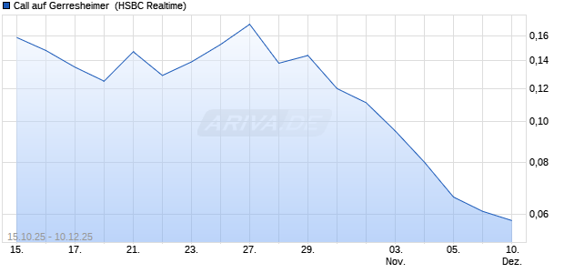 Call auf Gerresheimer [HSBC Trinkaus & Burkhardt G. (WKN: HT941J) Chart