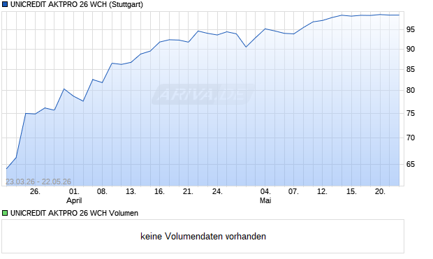 UNICREDIT AKTPRO 26 WCH Aktie Chart