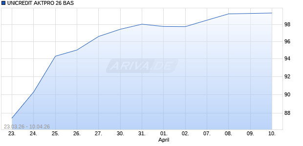 UNICREDIT AKTPRO 26 BAS Aktie Chart