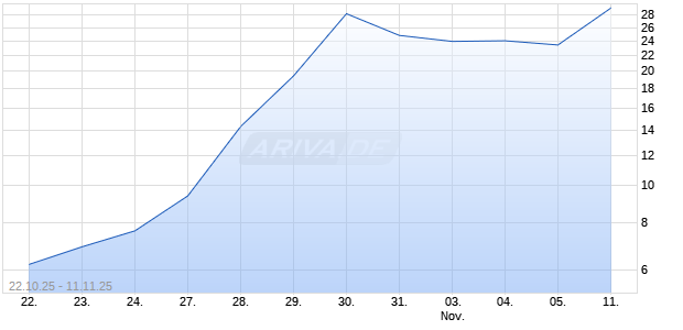 Charming Medical Ltd Chart