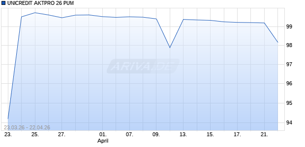 UNICREDIT AKTPRO 26 PUM Aktie Chart