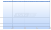 Navan Inc Chart