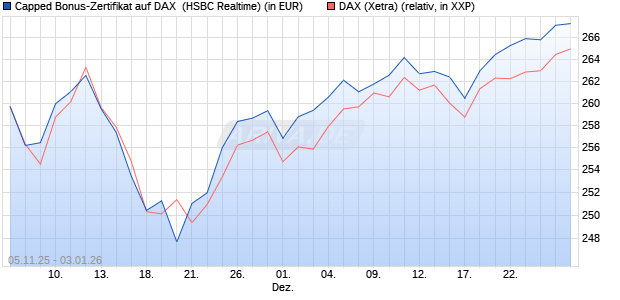 Capped Bonus-Zertifikat auf DAX [HSBC Trinkaus & B. (WKN: HT9NQR) Chart