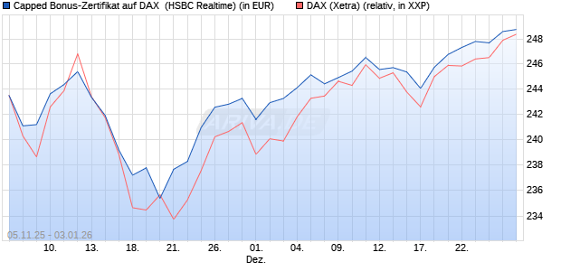 Capped Bonus-Zertifikat auf DAX [HSBC Trinkaus & B. (WKN: HT9NQS) Chart