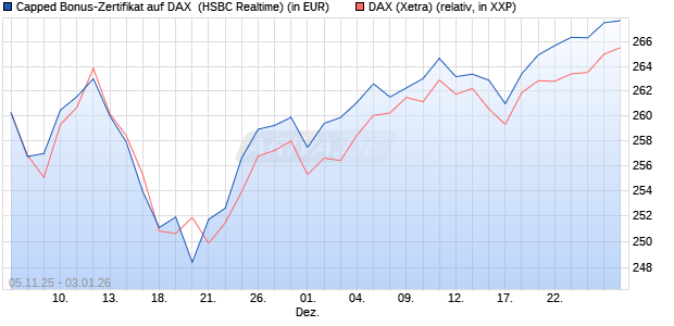 Capped Bonus-Zertifikat auf DAX [HSBC Trinkaus & B. (WKN: HT9NQT) Chart
