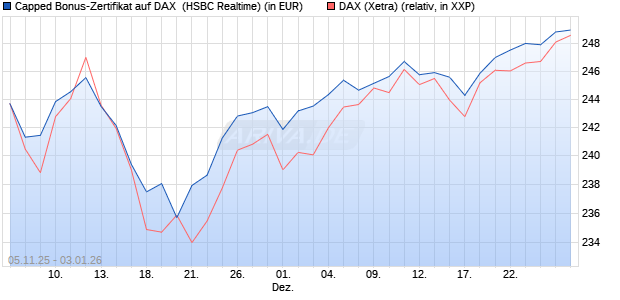 Capped Bonus-Zertifikat auf DAX [HSBC Trinkaus & B. (WKN: HT9NQU) Chart