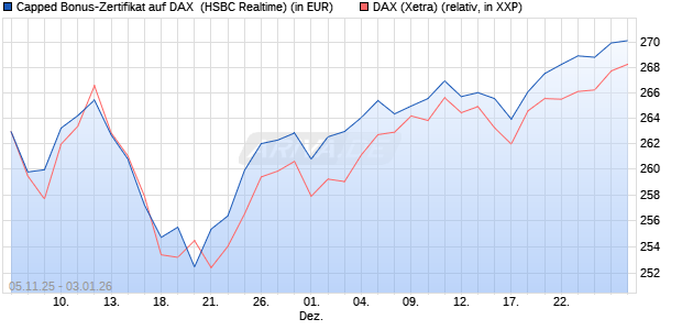Capped Bonus-Zertifikat auf DAX [HSBC Trinkaus & B. (WKN: HT9NR2) Chart