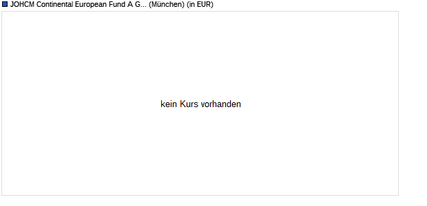 Performance des JOHCM Continental European Fund A GBP (WKN A0BLYM, ISIN IE0033009121)