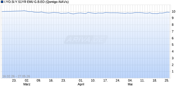 I.YO.SI.Y.51YR EMU G.B.EO Chart