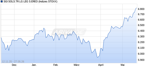 SGI SOLS.TR.LG LEG S.EREO Chart