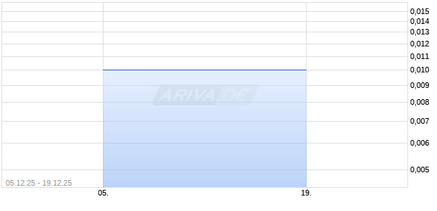 ATRIUM BIRE SIGI EO 1 Chart