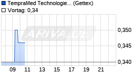 TempraMed Chart