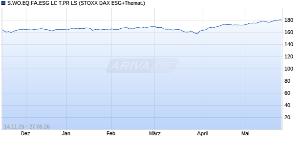 S.WO.EQ.FA.ESG LC T.PR LS Chart