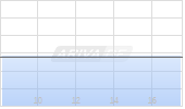 BIO. KUESTE       25/30 Chart
