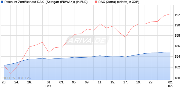 Discount Zertifikat auf DAX [Morgan Stanley & Co. Inte. (WKN: MM7YKZ) Chart