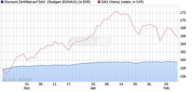 Discount Zertifikat auf DAX [Morgan Stanley & Co. Inte. (WKN: MM7YV5) Chart