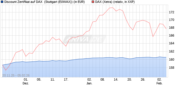 Discount Zertifikat auf DAX [Morgan Stanley & Co. Inte. (WKN: MM7YV7) Chart