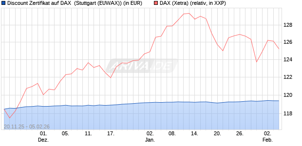 Discount Zertifikat auf DAX [Morgan Stanley & Co. Inte. (WKN: MM7YXS) Chart