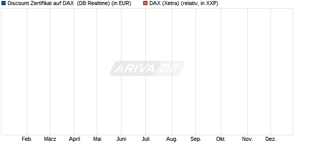 Discount Zertifikat auf DAX [Morgan Stanley & Co. Inte. (WKN: MM7YYV) Chart