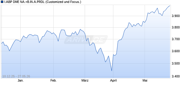 I.ABP DME NA.+B.IN.A.PRDL Chart