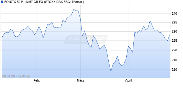EO ISTX 50 P+I MMT GR EO Chart