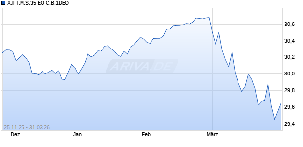 X.II T.M.S.35 EO C.B.1DEO Chart