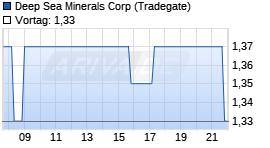 Deep Sea Minerals Chart