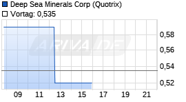 Deep Sea Minerals Chart