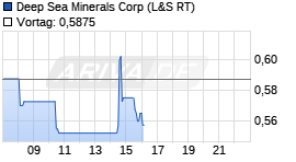 Deep Sea Minerals Chart