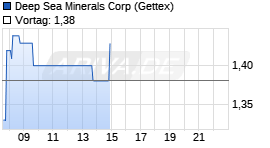 Deep Sea Minerals Chart
