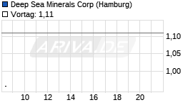Deep Sea Minerals Chart