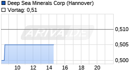 Deep Sea Minerals Chart