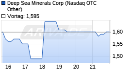 Deep Sea Minerals Chart