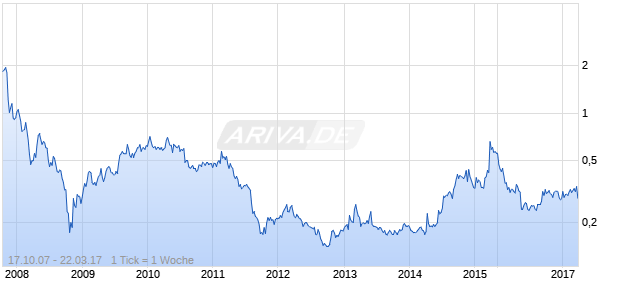 Shenji Group Kunming Machine Tool Company Chart