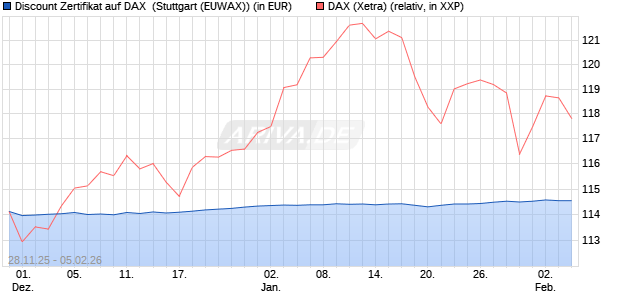 Discount Zertifikat auf DAX [Morgan Stanley & Co. Inte. (WKN: MM8NWL) Chart